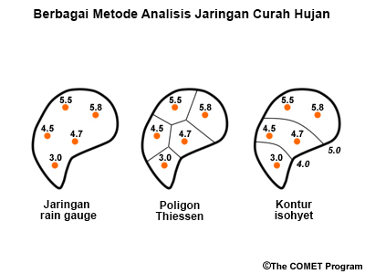 Metode Analisis Jaringan Hujan: melaporkan titik data jaringan pengamatan hujan ; Poligon Thiessen; Kontur isohyet.